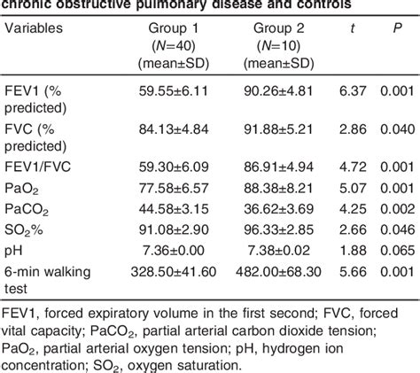 Table From Transthoracic Ultrasonographic Evaluation Of Diaphragmatic