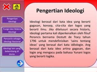 Ideologi Ppt