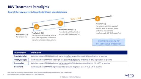 Vera Therapeutics (VERA) Investor Presentation - Slideshow (NASDAQ:VERA) | Seeking Alpha