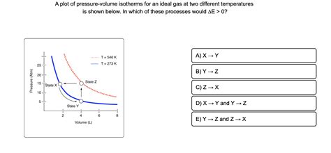 Solved A Plot Of Pressure Volume Isotherms For An Ideal Gas