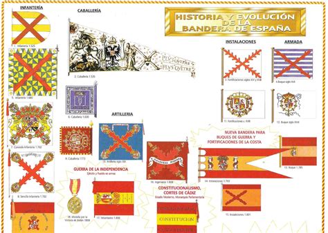 Historias de El Pardo: HISTORIA Y EVOLUCIÓN DE LA BANDERA DE ESPAÑA