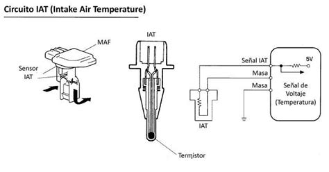 Qu Es El Sensor Iat Y Cu L Es Su Funcionamiento Ingenier A Y