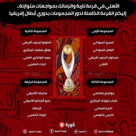 قرعة دوري أبطال أفريقيا تسفر عن مواجهات فرق البلد الواحد في دور المجموعات