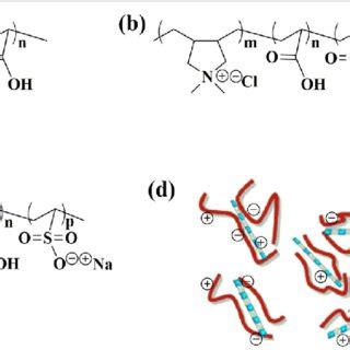 A Poly Diallyl Dimethyl Ammonium Chloride Acrylic Acid B Poly