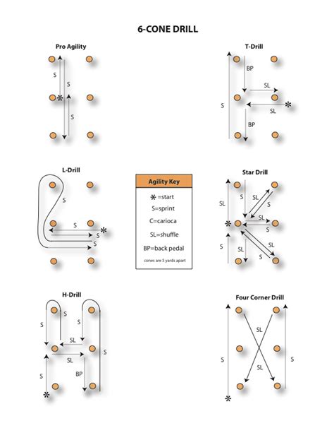 Agility Workouts With Cones | EOUA Blog