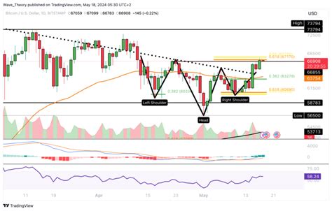 Bitcoin Kurs BTC Verwirrt Anleger Was Steckt Dahinter