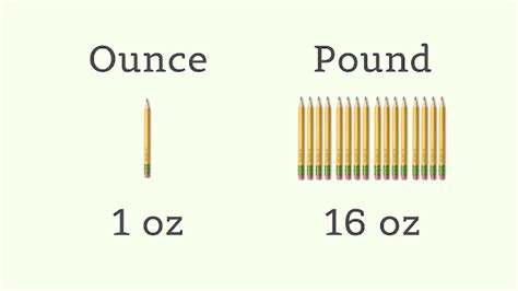 Comparison Of Ounce And Pound Ounces Pound Weight Conversion