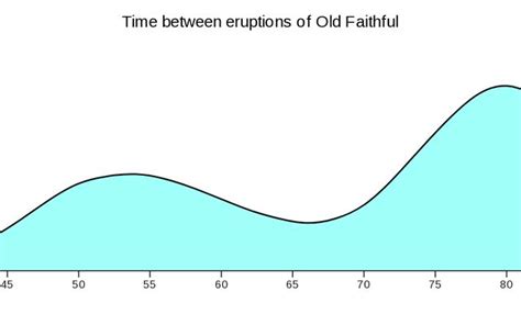 Rain cloud plots from reusable chart components / Jeya Balaji ...