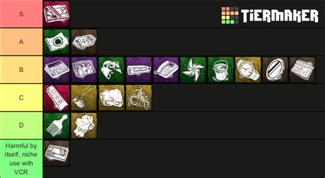 Onryo Addons Dbd By Eneto Tier List Community Rankings Tiermaker