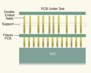 Bed Of Nails Testing Pcb See More