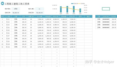 熬了7天7夜，编的建筑安装工程成本分析表，内置公式无需动手算 知乎