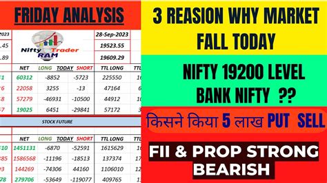 Fii Fno Data Analysis For Tomorrow And Nifty Prediction Bank Nifty