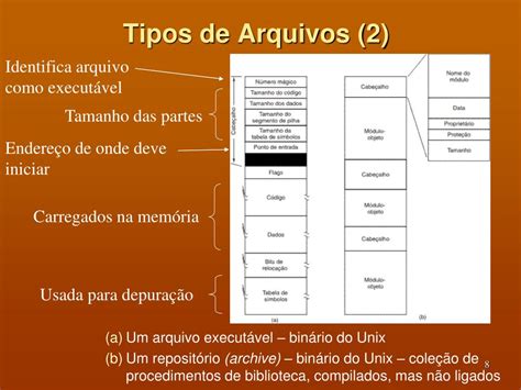 O Que É Download De Arquivos Cite 2 Exemplos - PPT - Sistemas de Arquivos PowerPoint Presentation, free download - ID ...