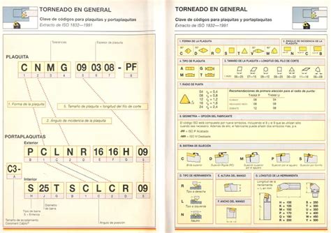 Normalizaci N Iso Para La Denominaci N De Insertos Y Portainsertos