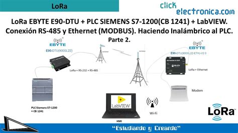 Lora Ebyte E Dtu Siemens S Labview Rs Y Ethernet