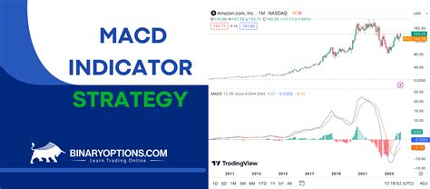 Las Mejores Estrategias De Negociaci N De Opciones Binarias Macd Explicadas