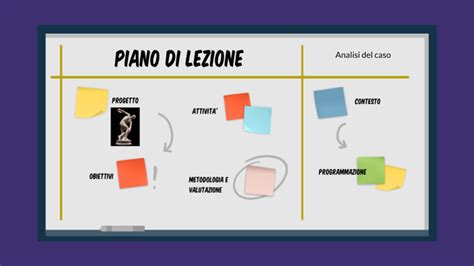 Lezione Simulata By Giulia Lisi On Prezi