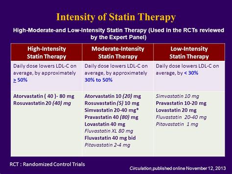 Statin Intensity Comparison Chart: A Visual Reference of Charts | Chart ...