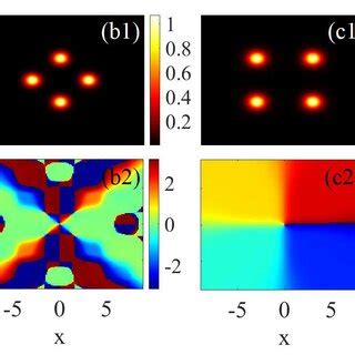 The Rhombic And Square Shaped Vortex Solitons Are Stable Separately