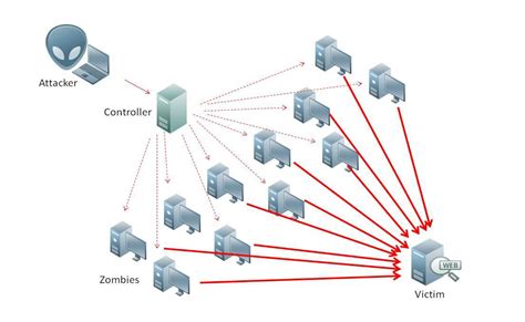 Microsoft เผย Azure Ddos Protection สามารถป้องกันการ Ddos ครั้งใหญ่ที่สุดได้ Bt Beartai