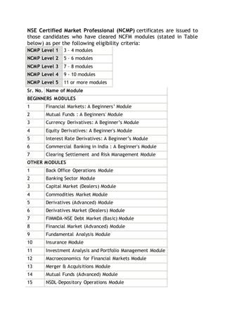 Nse Certified Market Professional Format PDF