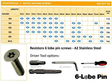 Torx Size Chart A Visual Reference Of Charts Chart Master