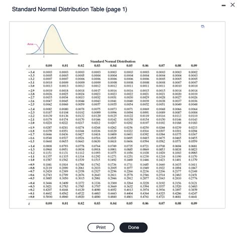 Solved Standard Normal Distribution Table Page 1 Chi Square Chegg