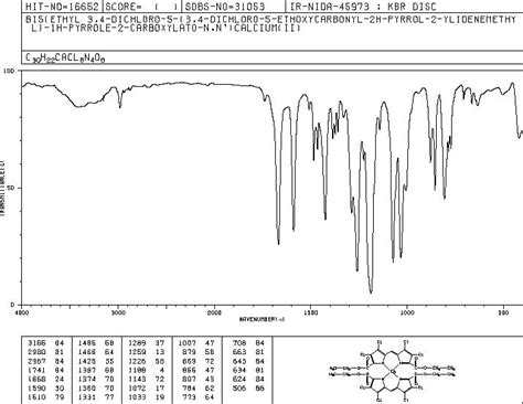 Bis Ethyl 3 4 Dichloro 5 3 4 Dichloro 5 Ethoxycarbonyl 2H Pyrrol 2