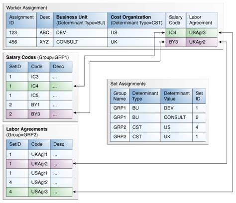 How To Find Sequence Name For Table In Oracle Fusion Brokeasshome