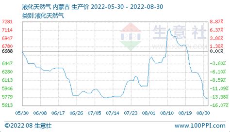 生意社：8月下旬聚合氯化铝国内行情平稳为主盐酸市场原料