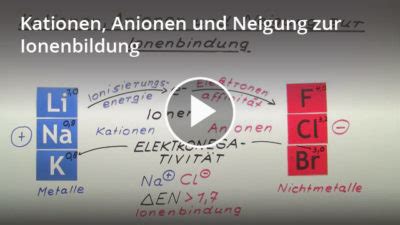 Kationen Definition Zusammenfassung Easy Schule