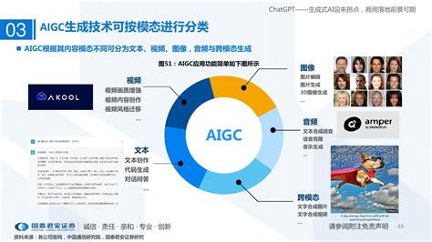 Chatgpt研究框架（2023） 国泰君安 202327 72页