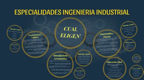 ESPECIALIDADES INGENIERIA INDUSTRIAL By Rebeca Rojas On Prezi