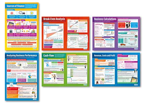 Poster Sets Bright Education Australia