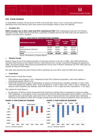 Henderson Group Hgg Initiation Report Pdf