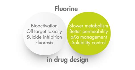 Fluorine Pros And Cons Galchimia