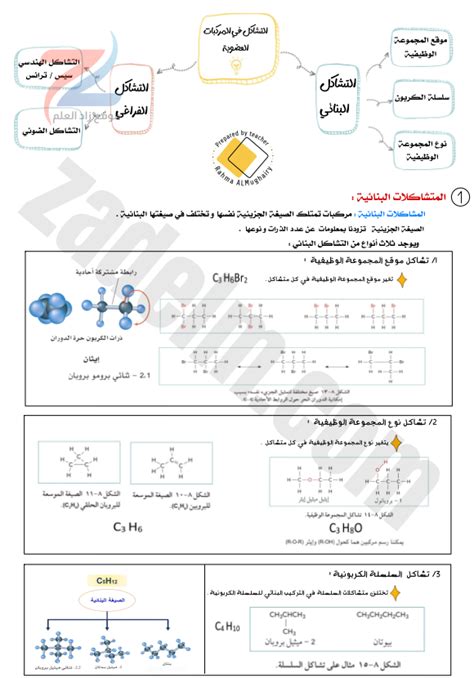 ملخص درس التشاكل في المركبات العضوية لمادة الكيمياء للصف الحادي عشر