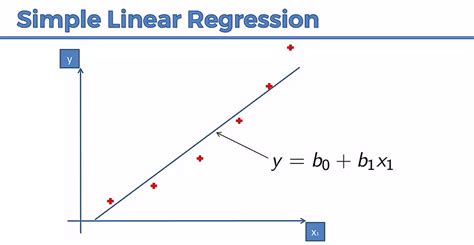 Polynomial Linear Regression : Explained with an example.