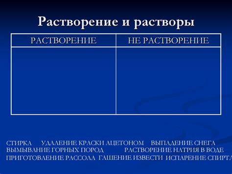 Растворение. Растворы - презентация онлайн