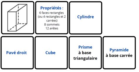 Jeu des associations 15 cartes pour réviser les différentes sortes de