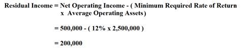 How To Calculate Residual Income