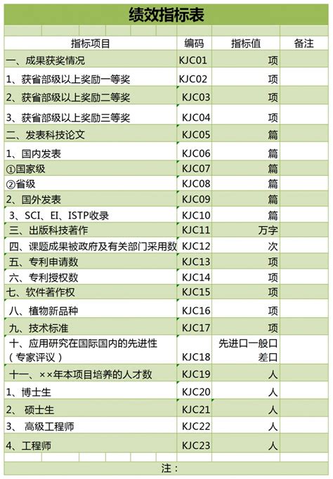 项目绩效指标表excel模板项目绩效指标表excel模板下载excel模板 脚步网