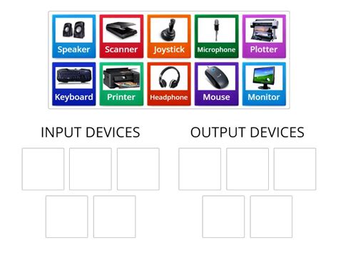 Std 4 WOC 4 Chapter 2 Parts Of Computer I Group Sort