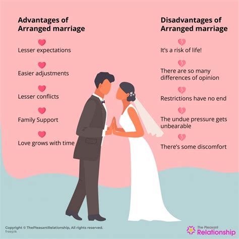 Arranged Marriage Definition Types Causes Advantages And More