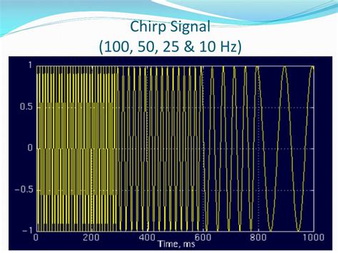 Ppt Wavelet Image Analysis Powerpoint Presentation Free Download Id1309759