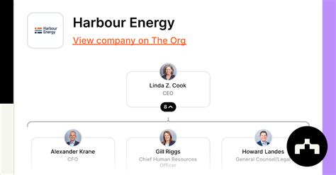 Harbour Energy The Org