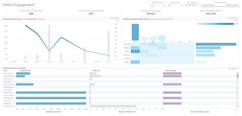 Top Sales Tools To Increase Sales And Boosts Your Sales Revenue