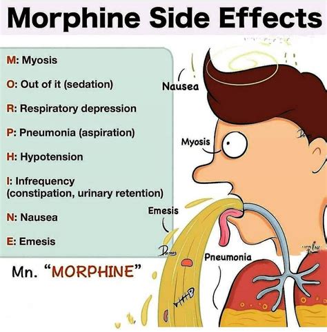 Morphine Side Effects Medizzy