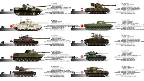 Main Battle Tanks Size Comparison 2021 40 OFF