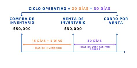 Como Calcular O Ciclo Operacional Da Empresa Image To U